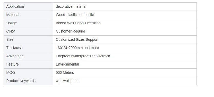 Hot Sale Poplular Cheap Price WPC Wall Interior Decoration Panel